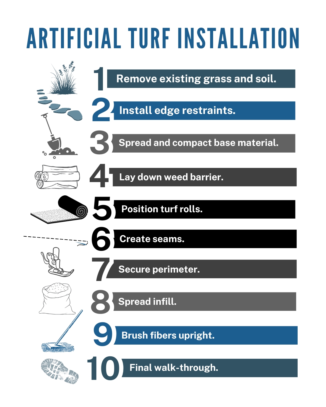 infographic showing 10 steps of artificial turf installation