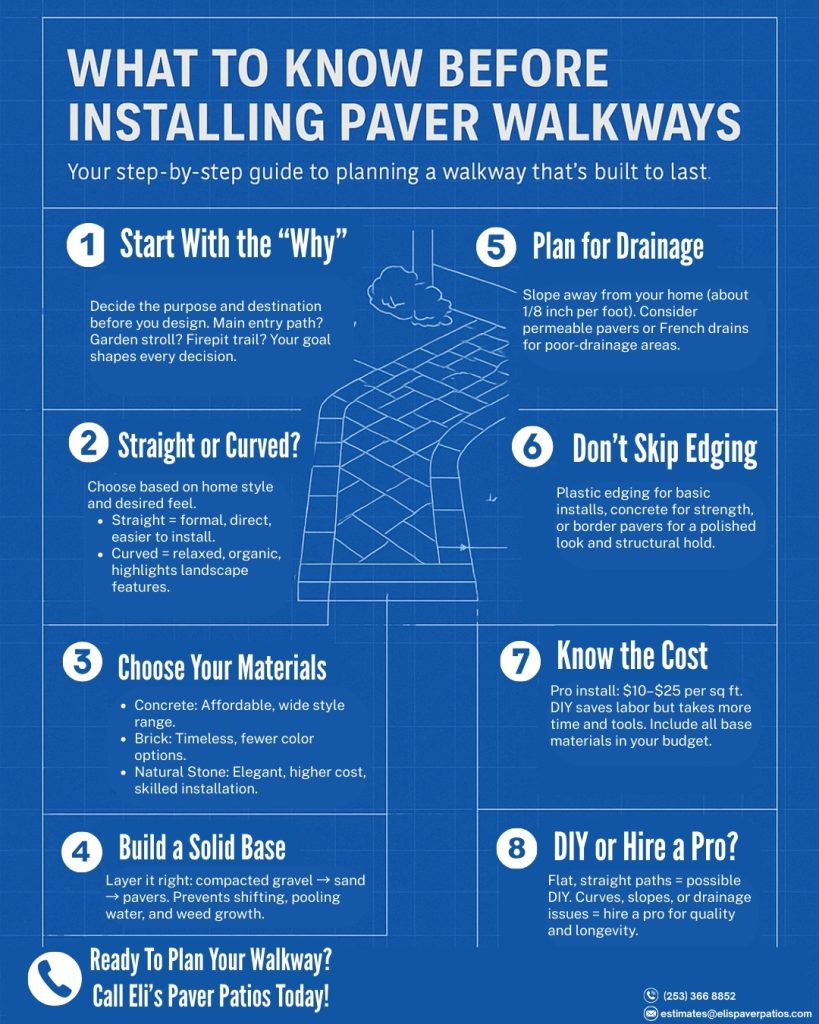 Eli's Paver Patios 2450 Mottman Rd SW Tumwater 98512, Washington United States (360) 807 4198 paver walkways Eli's Paver Patios 2450 Mottman Rd SW Tumwater 98512, Washington United States (360) 807 4198 paver walkways