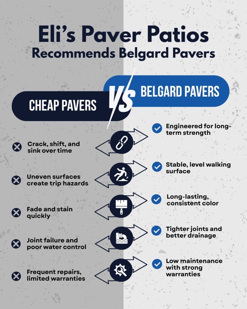 Eli's Paver Patios 2450 Mottman Rd SW Tumwater, Washington 98512 United States (360) 807 4198 Belgard pavers