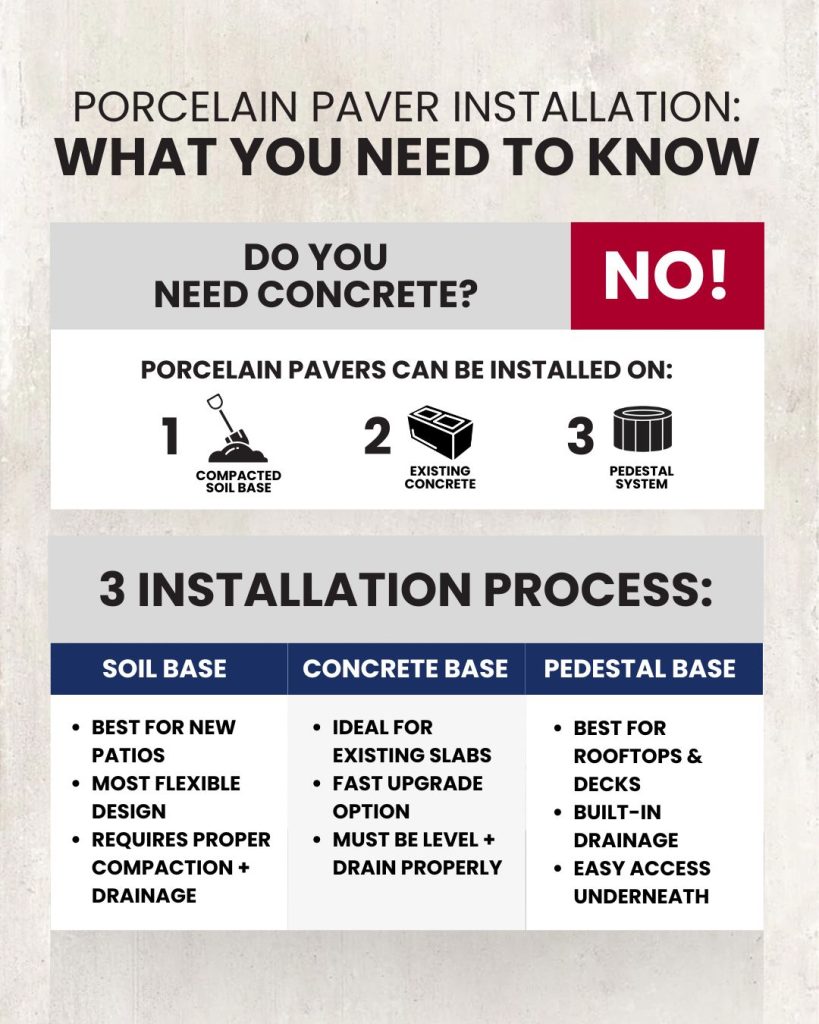 Eli's Paver Patios 2450 Mottman Rd SW Tumwater 98512, Washington United States (360) 807 4198 porcelain paver installation