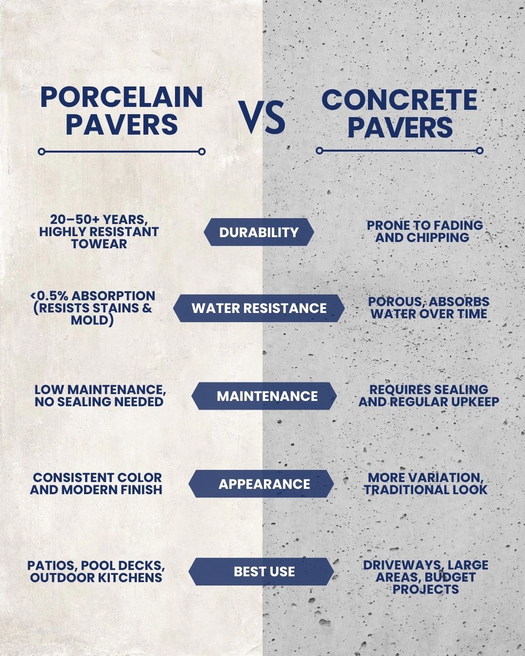 Eli's Paver Patios 2450 Mottman Rd SW Tumwater 98512, Washington United States (360) 807 4198 porcelain pavers